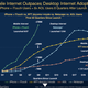 Illustration for article titled Graphs and Charts Prove iPhone to Be the Most Successful Gadget Ever (Sort of)